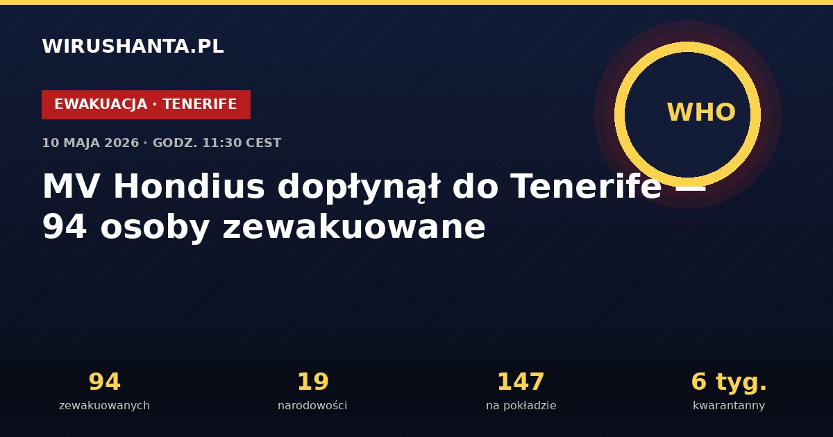 MV Hondius dopłynął do Tenerife — 94 osoby zewakuowane, WHO Tedros na miejscu